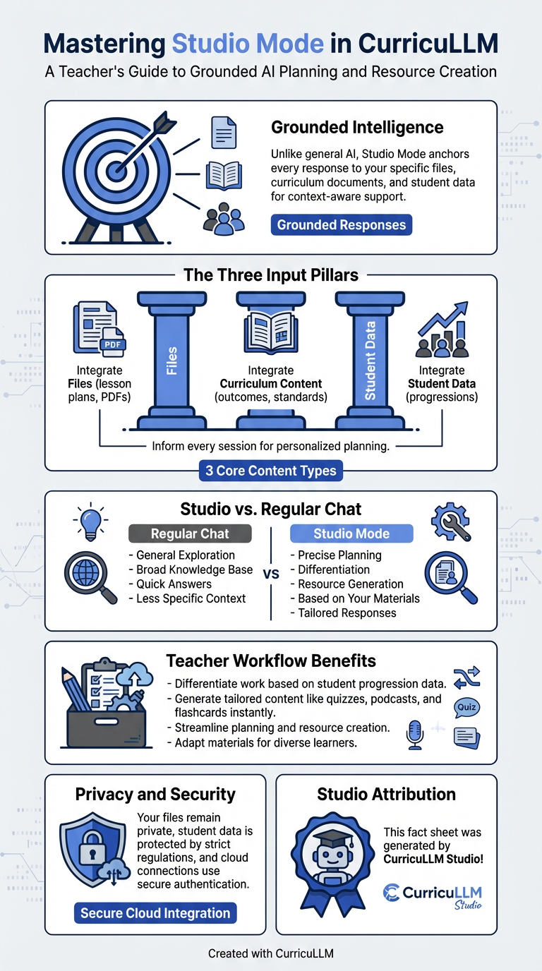 13.1 What is Studio Mode? - Image 1