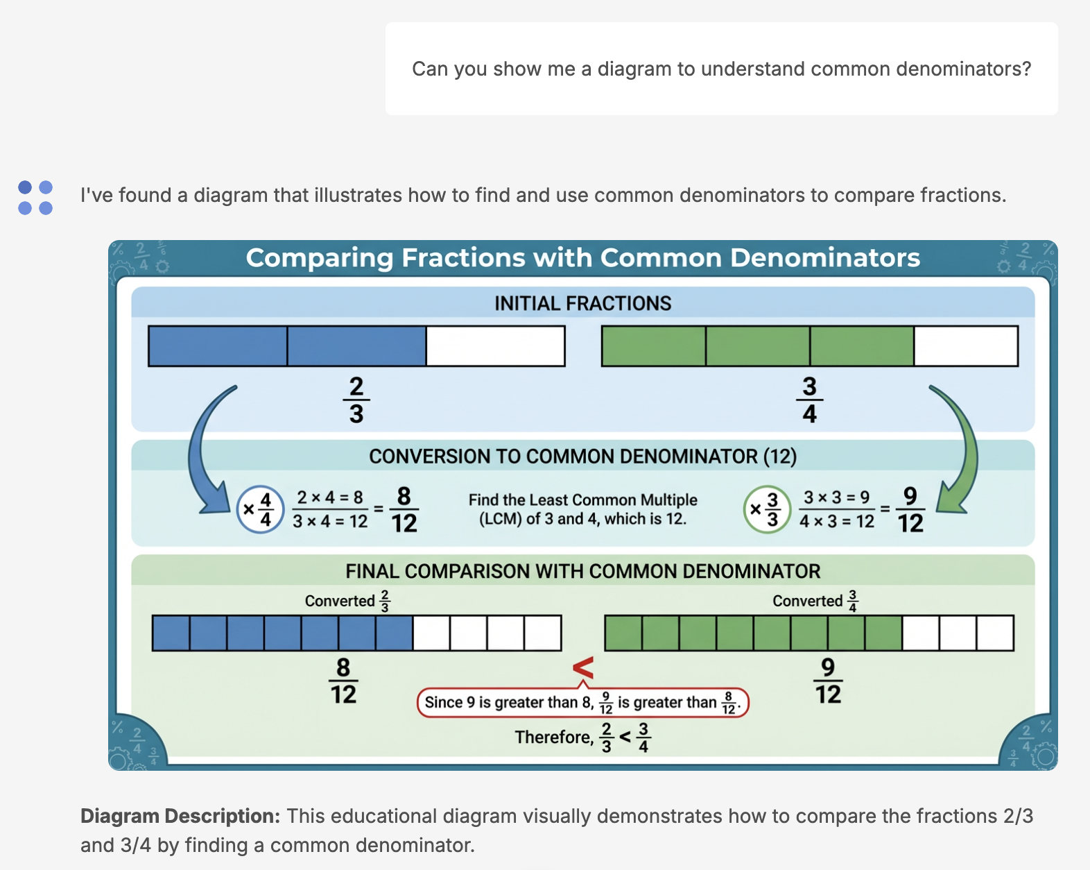 3.10 Using Diagrams to Support Learning - Image 3